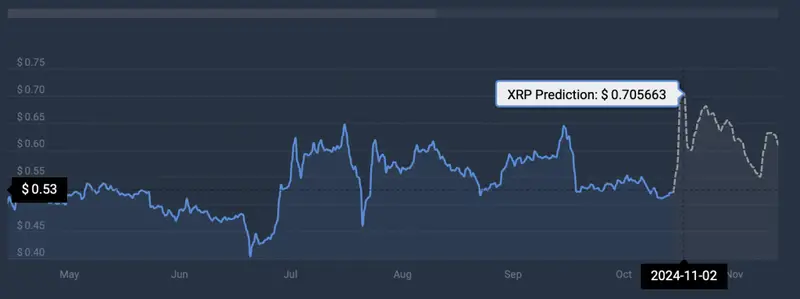 XRP